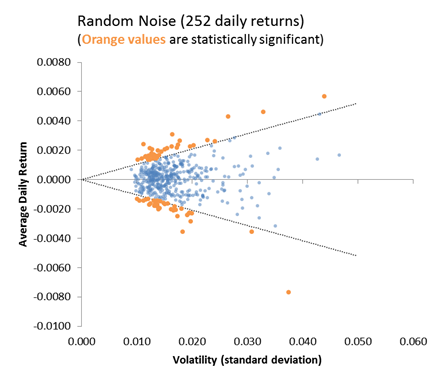 Random Noise