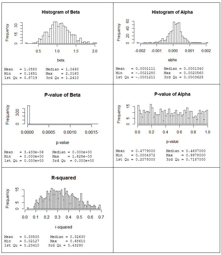 Charts