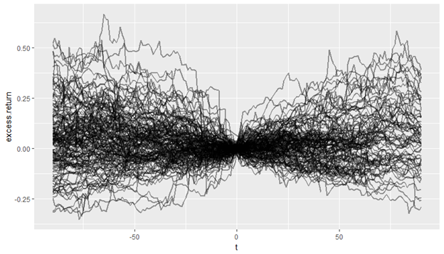 Spaghetti Plot