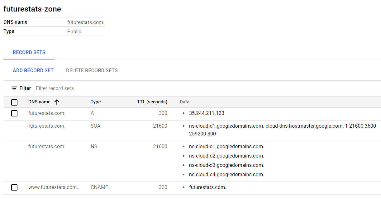 Cloud DNS Setup