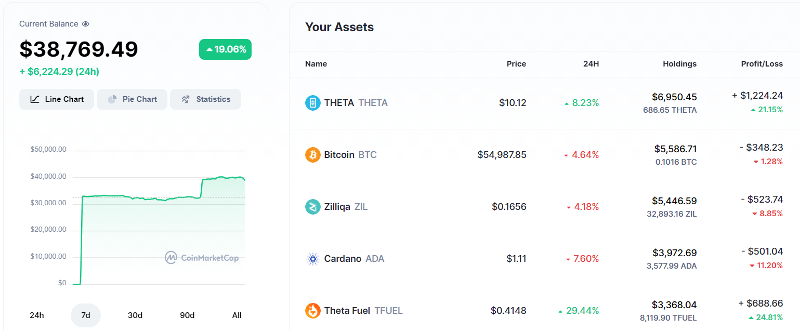 CoinMarketCap Portfolio Screenshot